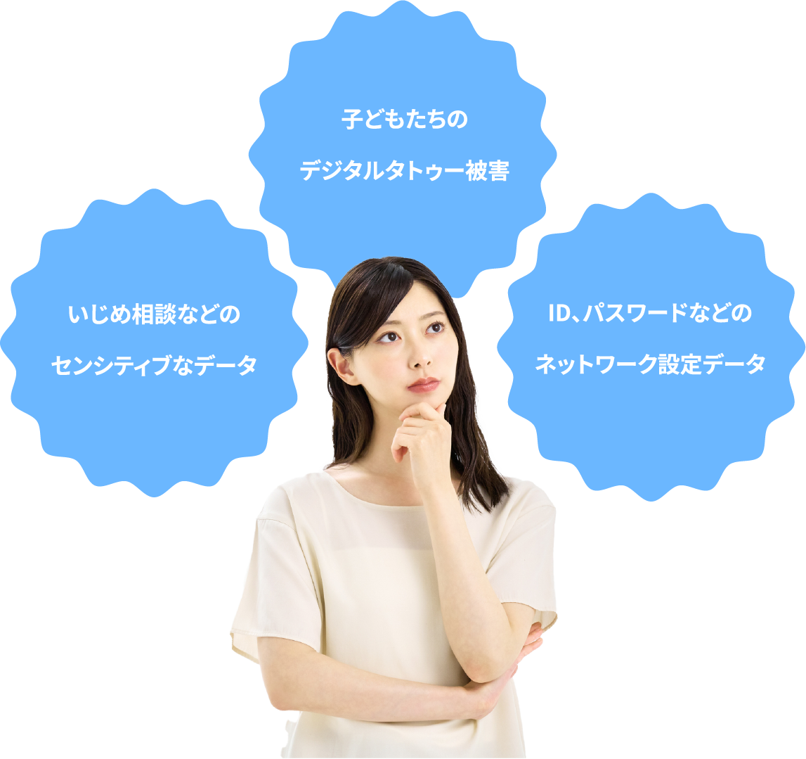 子供たちのデジタルタトゥー被害、いじめ相談などのセンシティブなデータ、ID,パスワードなどのネットワーク設定データ